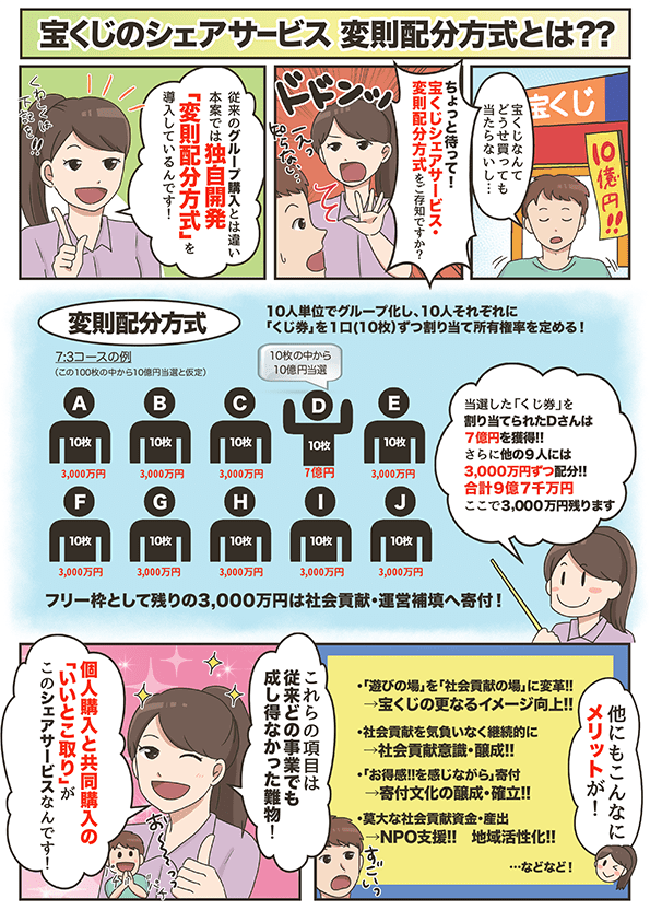 マンガ 宝くじのシェアサービス 変則配分方式とは？